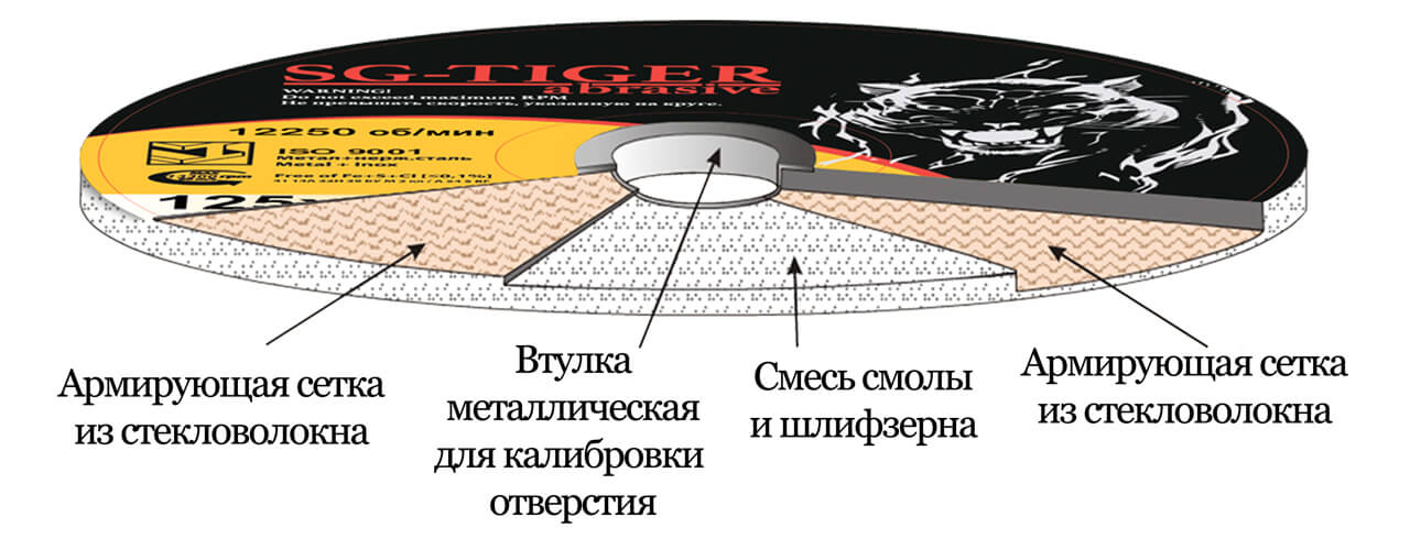 Круги отрезные Тайгер абразив